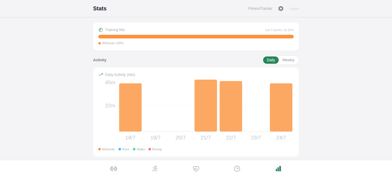FitnessTracker stats