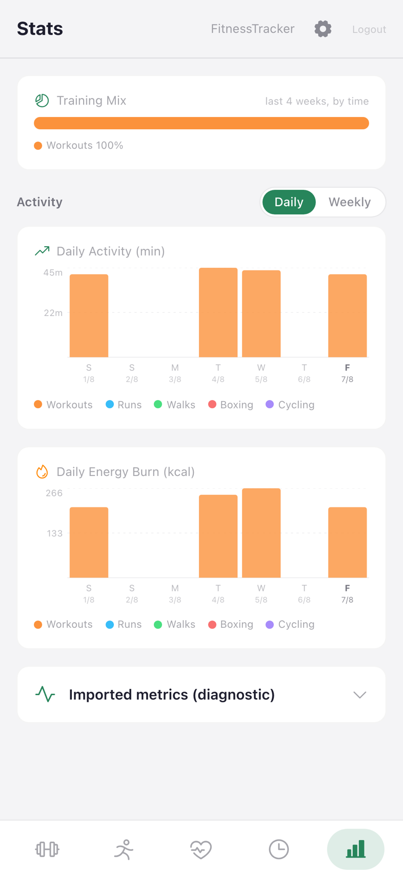 FitnessTracker stats